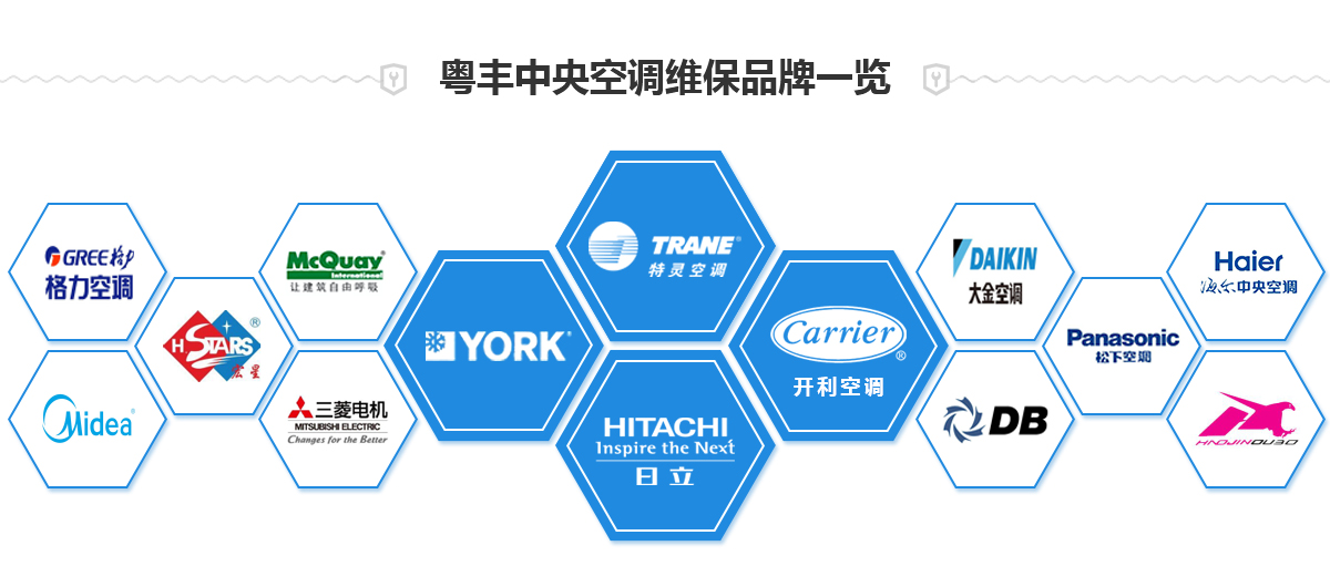 中央空调系统维保